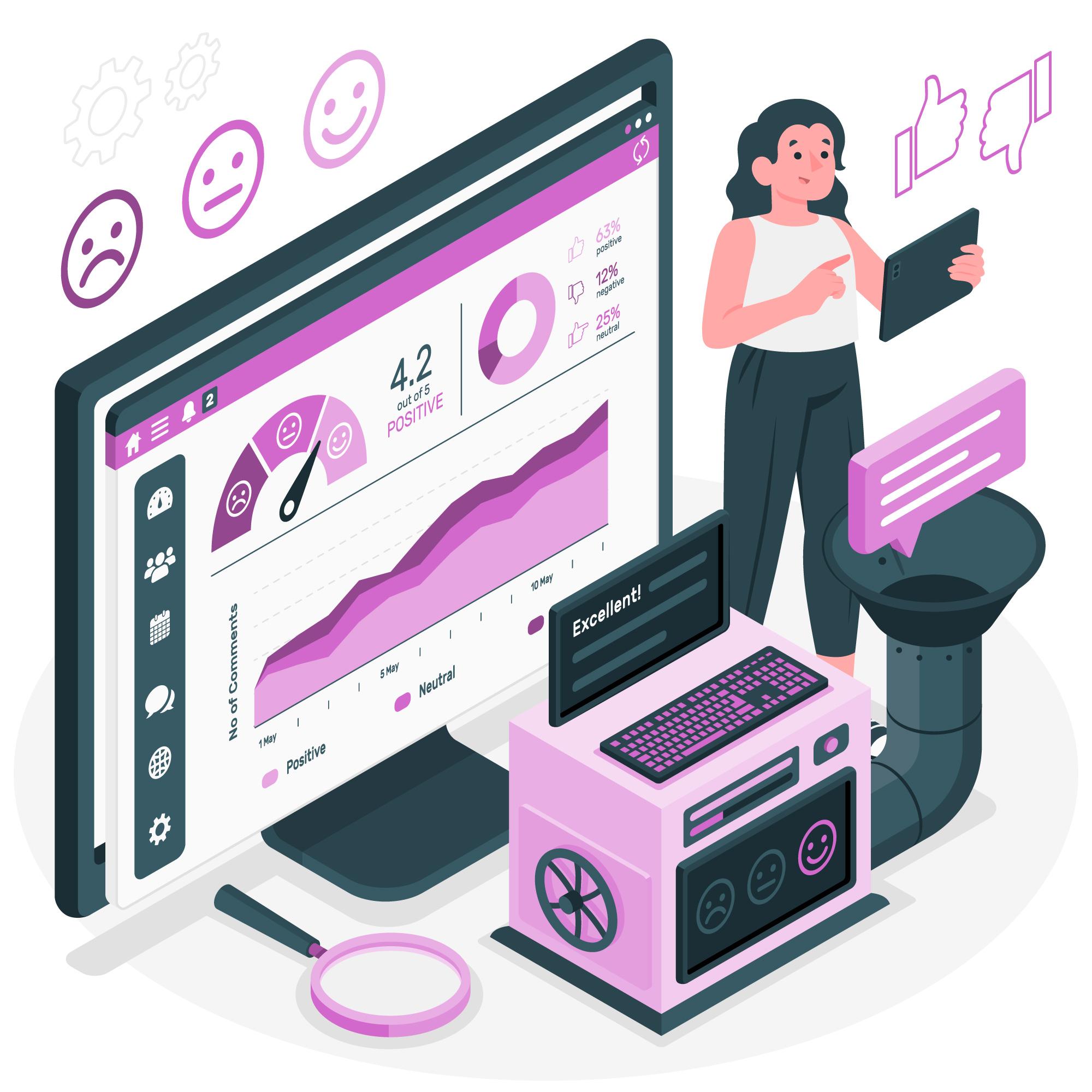 Sentiment Analysis System